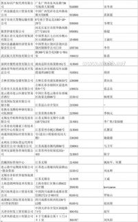 中國進出口外貿代理企業名錄 連接全球貿易的重要橋梁